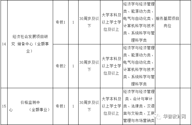 寿阳县康复事业单位人事最新任命公告