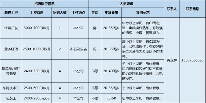 玉华乡最新招聘信息全面解析