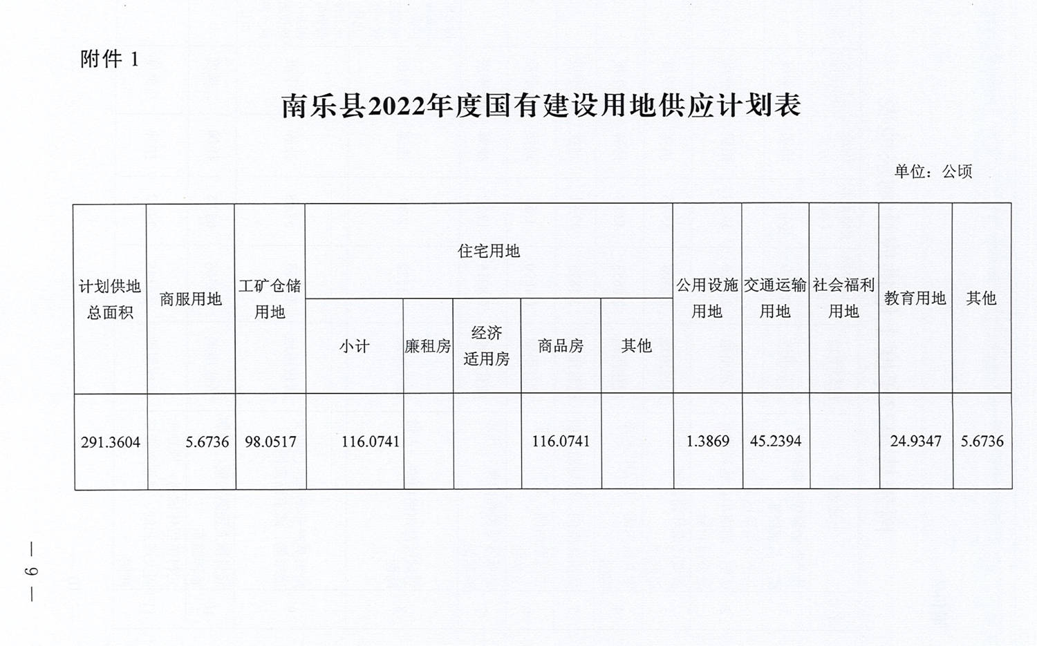 南乐县康复事业单位项目最新进展及前景展望