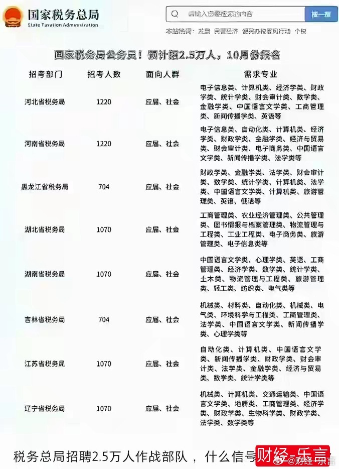 酒泉市国家税务局最新招聘信息全面解析