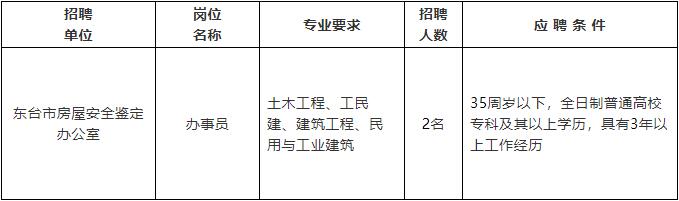 望都县级公路维护监理事业单位招聘公告发布