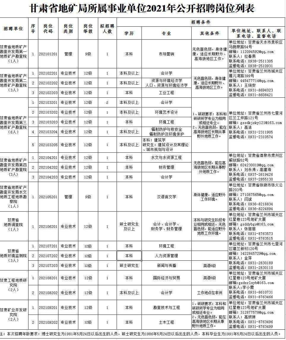 永城市级托养福利事业单位招聘启事概览