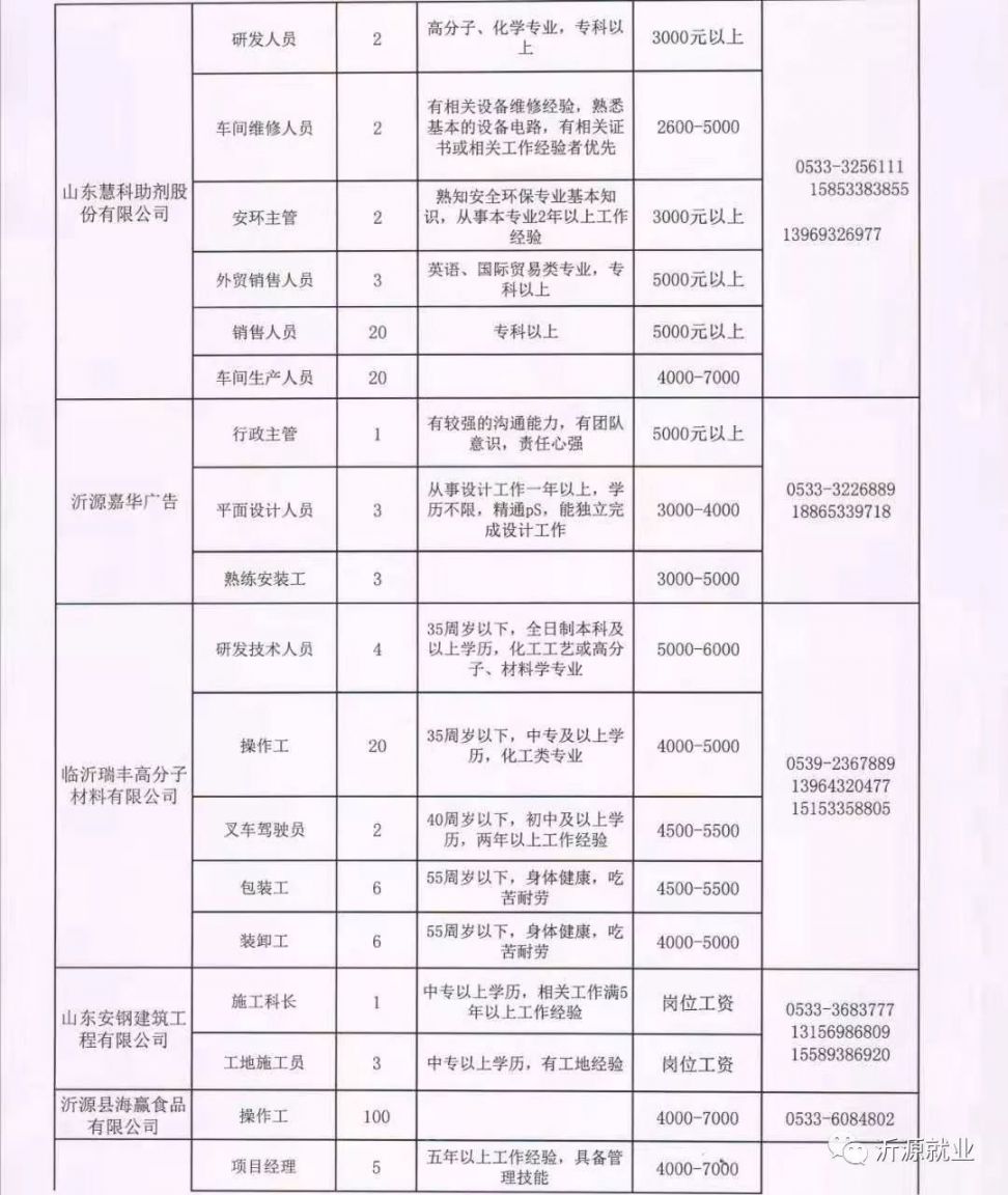 黎城县托养福利事业单位招聘启事及未来展望