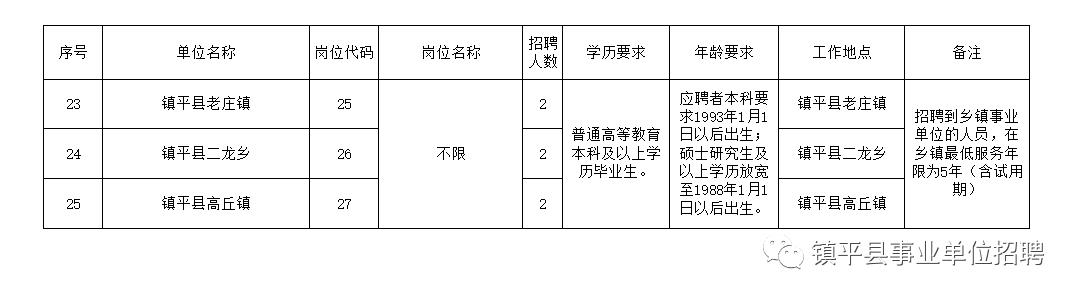 彭泽县级托养福利事业单位招聘启事