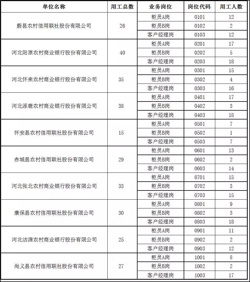 涞源镇最新招聘信息汇总