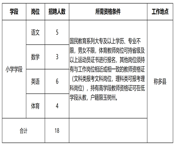 县小学最新招聘信息及相关内容探讨