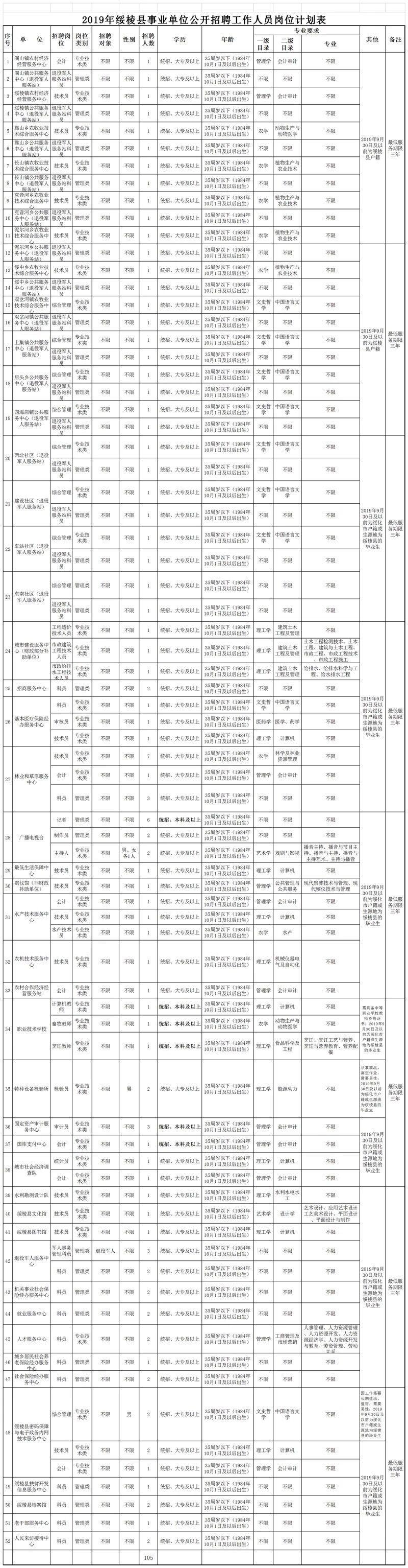 绥棱县小学最新招聘启事概览