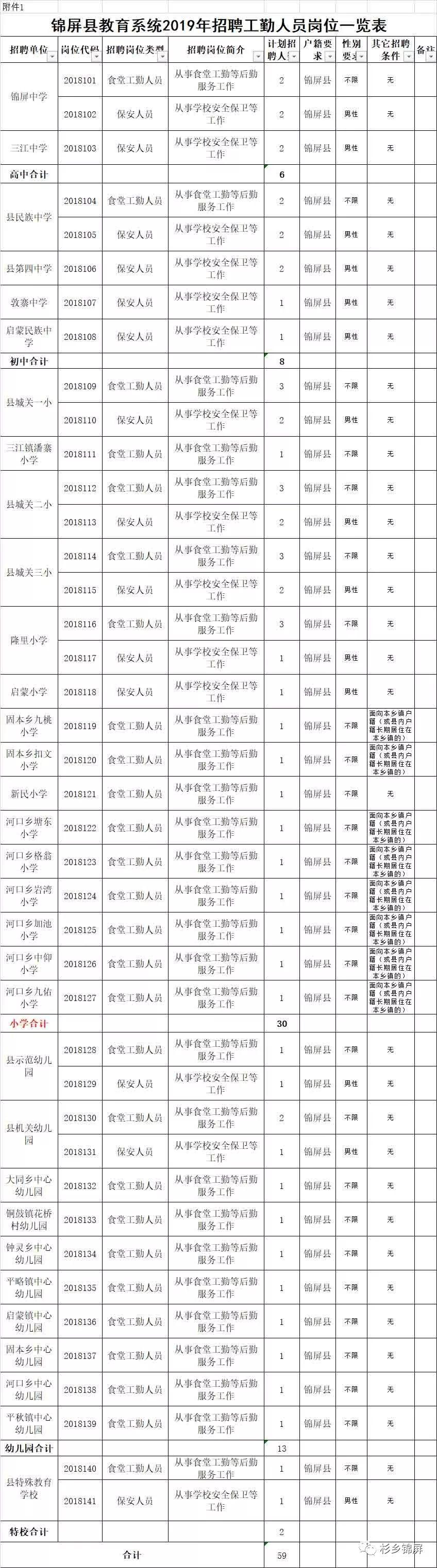 锦屏县科技局最新招聘信息及职业机会深度探讨