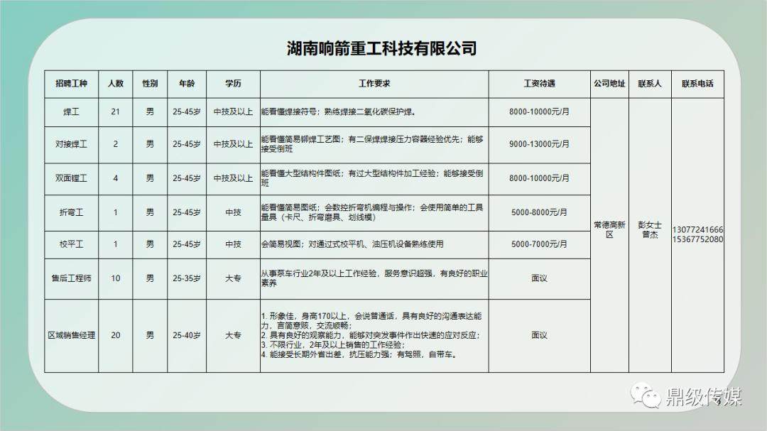 靖州苗族侗族自治县科技局招聘信息与工作机会探索