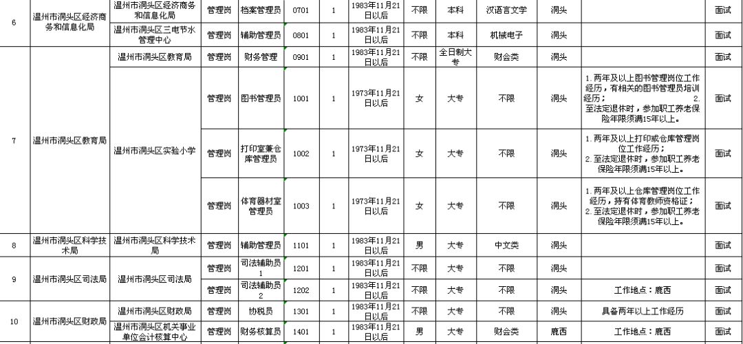 卢龙县级托养福利事业单位最新项目，托举民生福祉