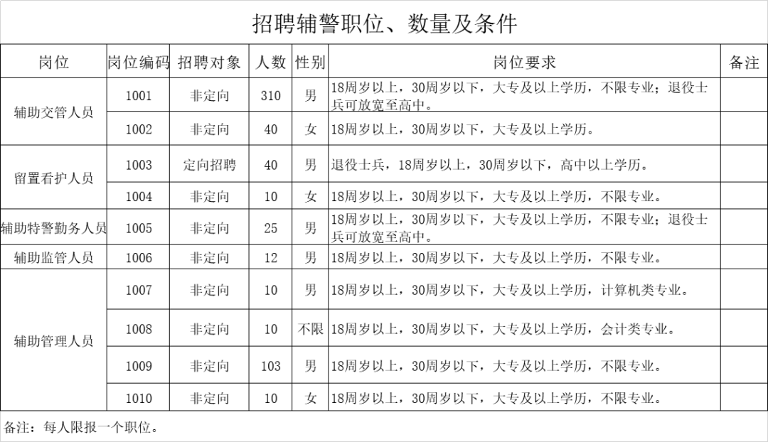 石家庄市公安局最新招聘信息全面解析