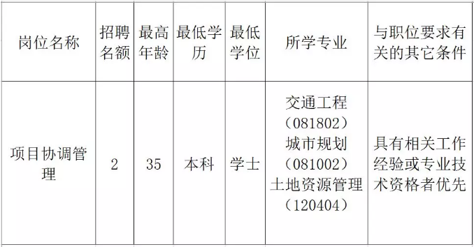 双滦区发展和改革局最新招聘概览