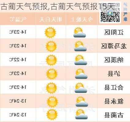 古里镇天气预报更新通知